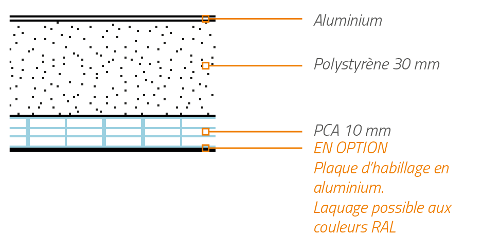 capot en aluminium avec isolation